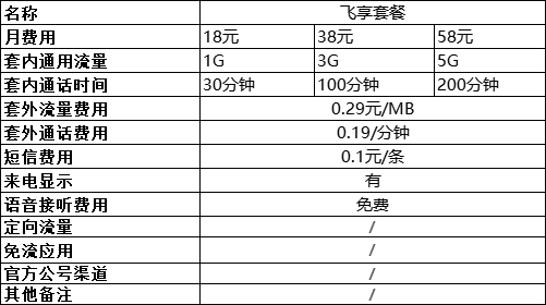 中国移动手机套餐资费一览表2022-5 中国移动手机套餐资费一览表2022-5