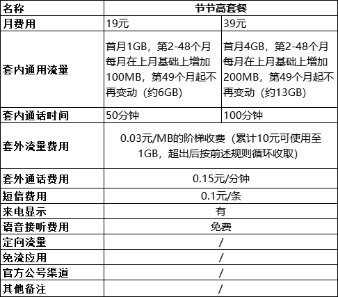 中国移动手机套餐资费一览表2022-6 中国移动手机套餐资费一览表2022-6