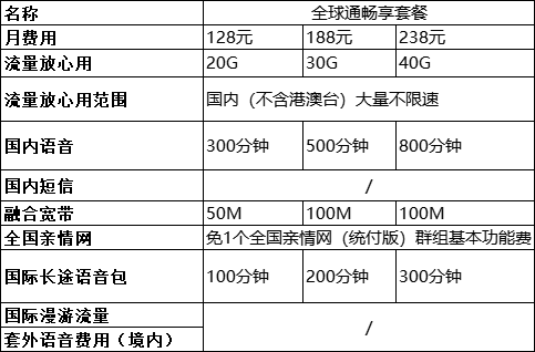 中国移动手机套餐资费一览表2022-9 中国移动手机套餐资费一览表2022-9