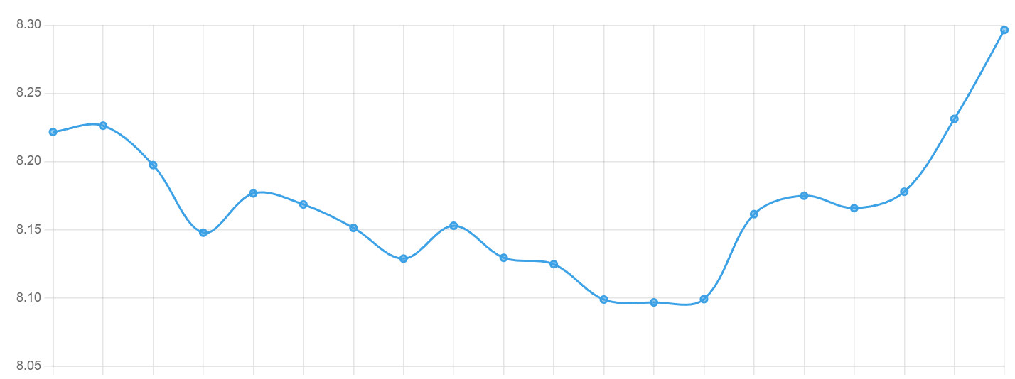 30天欧元汇率走势图 30天欧元汇率走势图